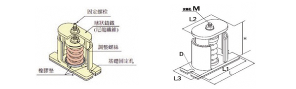 JB型彈簧<a href='http://m.free4bd.com' target='_blank'><u>減震器</u></a>