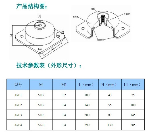 JGF型橡膠<a href='http://m.free4bd.com' target='_blank'><u>減震器</u></a>參數(shù)