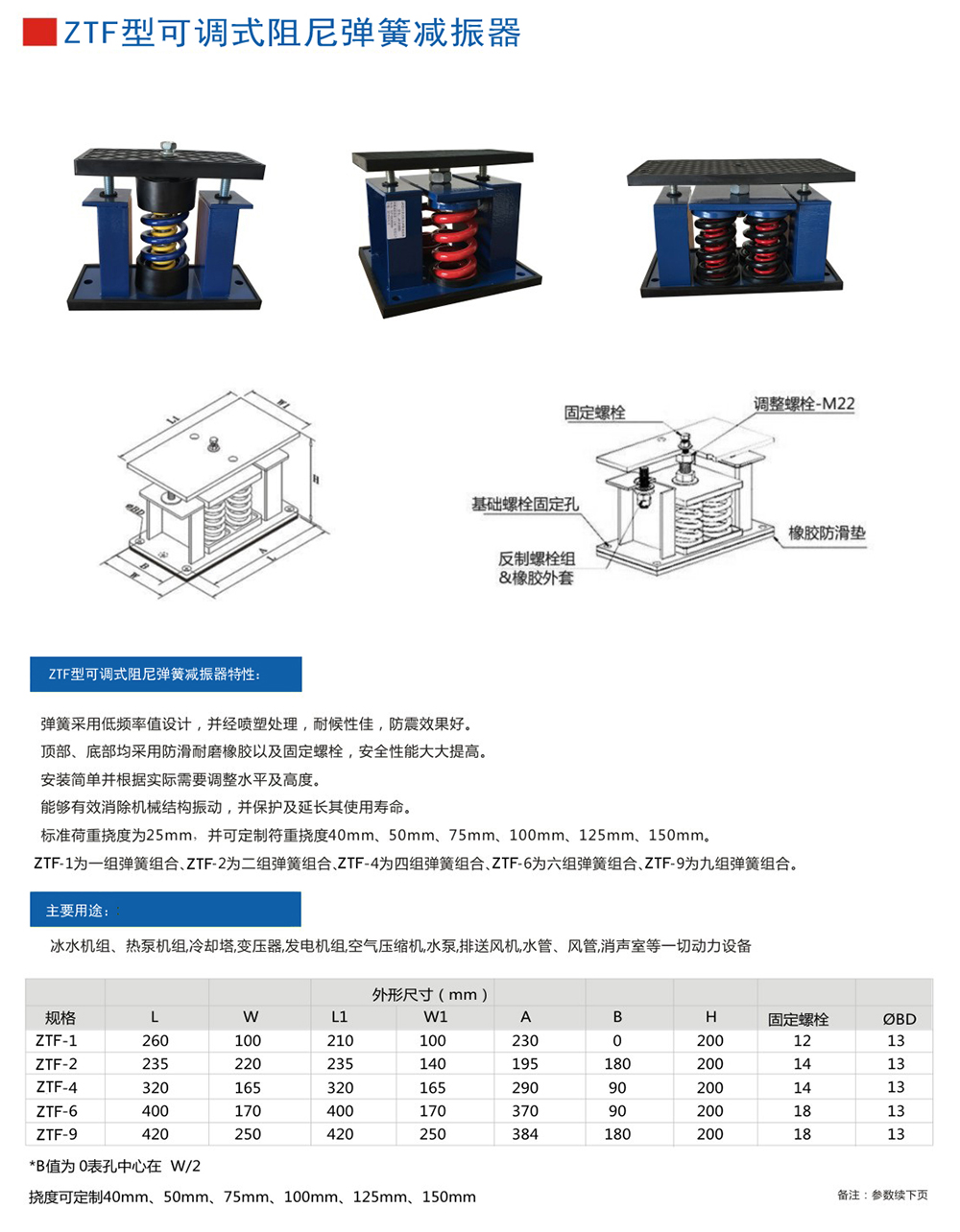 ZTF<a href='http://m.free4bd.com' target='_blank'><u>彈簧減震器</u></a>參數圖1