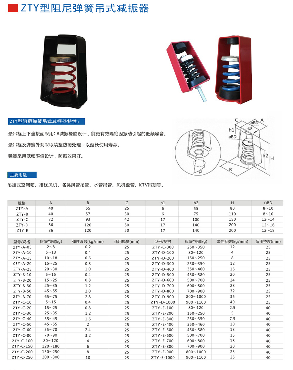 ZTY型吊式<a href='http://m.free4bd.com' target='_blank'><u>彈簧減震器</u></a>外形尺寸和其他型號參數表