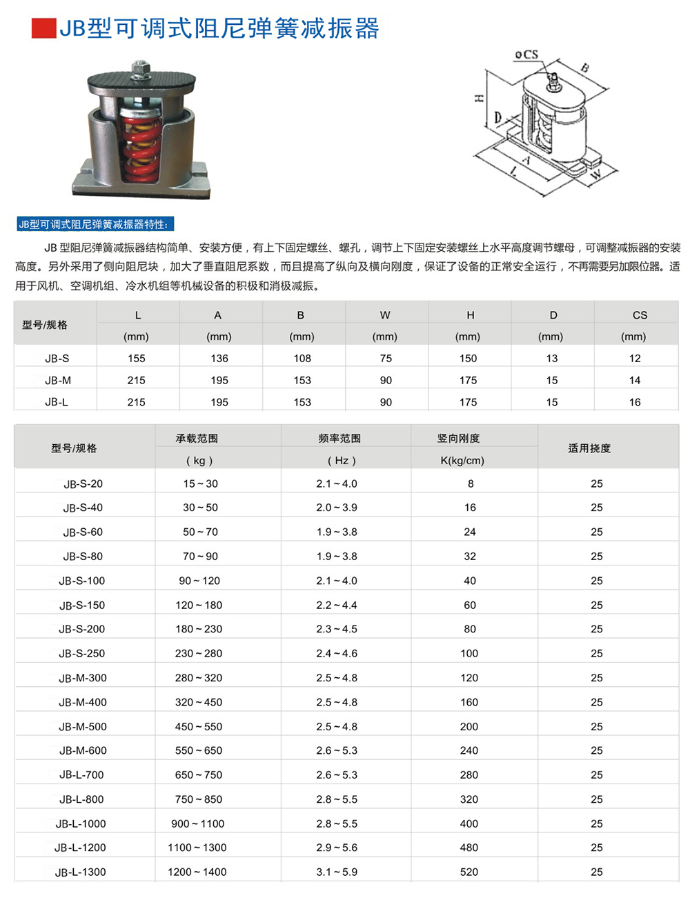 JB型系列彈簧減震器規格