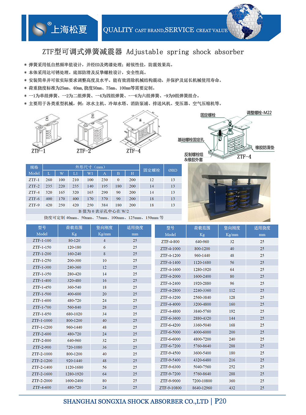 ZTF可調(diào)式<a href='http://m.free4bd.com' target='_blank'><u>彈簧減震器</u></a>，上海ZTF可調(diào)式彈簧減震器，淞江ZTF可調(diào)式彈簧減震器