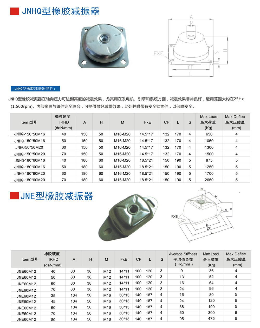 JNHQ型<a href='http://m.free4bd.com' target='_blank'><u>橡膠減震器</u></a>參數圖