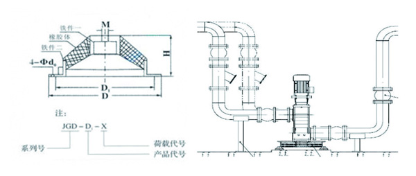 JGD-4<a href='http://m.free4bd.com' target='_blank'><u>橡膠減震器</u></a>結構圖